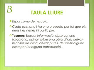 TAULA LLIURE 
B 
 Espai comú de l’escola. 
 Cada setmana i ha una proposta per tal que els 
nens i les nenes hi participin. 
 Tasques: buscar informació, observar una 
fotografia, opinar sobre una obra d’art, deixar-hi 
coses de casa, deixar pistes, deixar-hi alguna 
cosa per fer alguna construcció... 
 