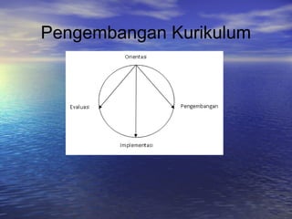 Pengembangan Kurikulum
 