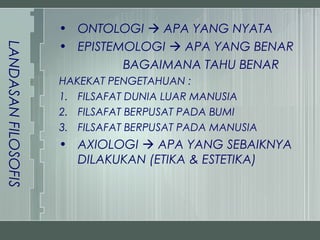 • ONTOLOGI  APA YANG NYATA
                     • EPISTEMOLOGI  APA YANG BENAR
LANDASAN FILOSOFIS



                              BAGAIMANA TAHU BENAR
                     HAKEKAT PENGETAHUAN :
                     1. FILSAFAT DUNIA LUAR MANUSIA
                     2. FILSAFAT BERPUSAT PADA BUMI
                     3. FILSAFAT BERPUSAT PADA MANUSIA
                     • AXIOLOGI  APA YANG SEBAIKNYA
                       DILAKUKAN (ETIKA & ESTETIKA)
 