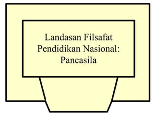 Landasan Filsafat
Pendidikan Nasional:
Pancasila
 