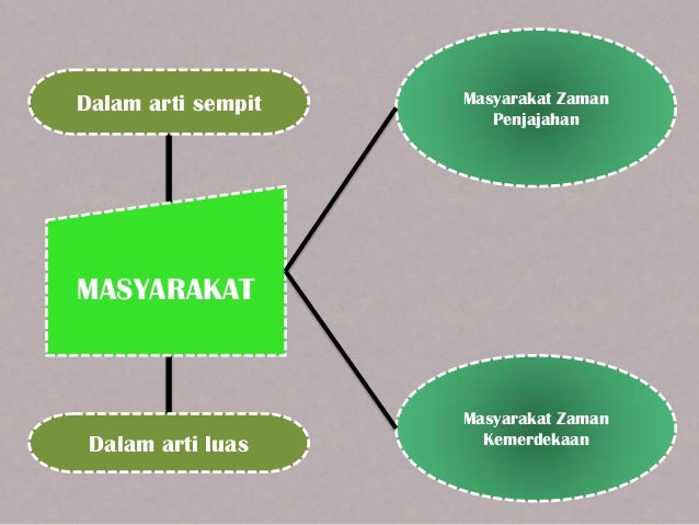 Landasan historis, filosofis, dan sosiologis pendidikan
