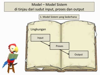 Model – Model Sistem
di tinjau dari sudut input, proses dan output
1. Model Sistem yang Sederhana

Lingkungan
Input
Proses
Output

 