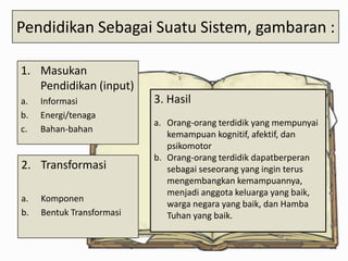 Pendidikan Sebagai Suatu Sistem, gambaran :
1. Masukan
Pendidikan (input)
a.
b.
c.

Informasi
Energi/tenaga
Bahan-bahan

2. Transformasi
a.
b.

Komponen
Bentuk Transformasi

3. Hasil
a. Orang-orang terdidik yang mempunyai
kemampuan kognitif, afektif, dan
psikomotor
b. Orang-orang terdidik dapatberperan
sebagai seseorang yang ingin terus
mengembangkan kemampuannya,
menjadi anggota keluarga yang baik,
warga negara yang baik, dan Hamba
Tuhan yang baik.

 