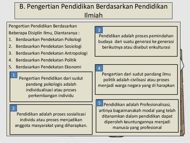 Landasan Pendidikan Pengertian Landasan Pendidikan