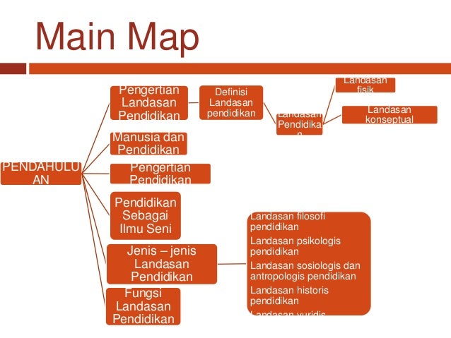 Landasan pendidikan