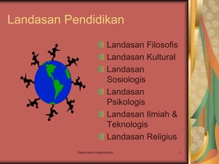 Dasar-dasar Kependidikan 1
Landasan Pendidikan
Landasan Filosofis
Landasan Kultural
Landasan
Sosiologis
Landasan
Psikologis
Landasan Ilmiah &
Teknologis
Landasan Religius
 