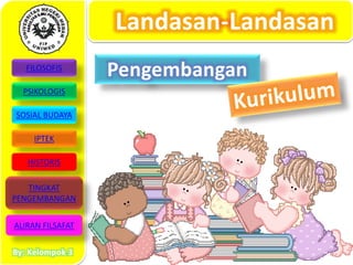 FILOSOFIS
PSIKOLOGIS
SOSIAL BUDAYA
Landasan-Landasan
Pengembangan
By: Kelompok 3
IPTEK
HISTORIS
TINGKAT
PENGEMBANGAN
ALIRAN FILSAFAT
 