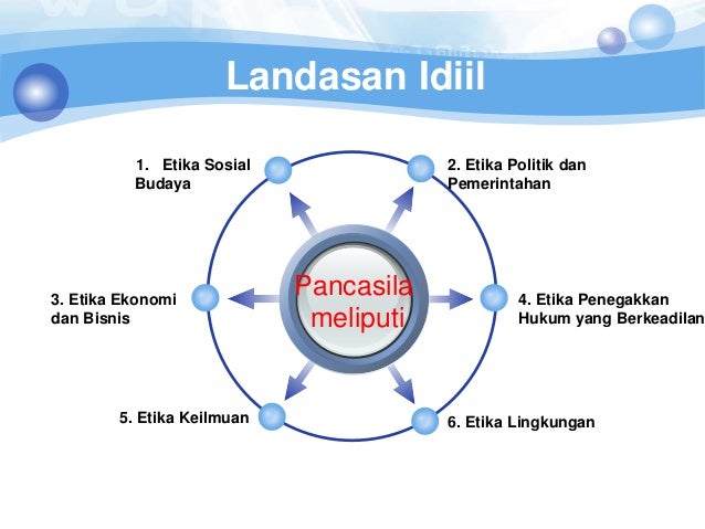 Tercepat Jelaskan Pancasila Sebagai Landasan Idiil