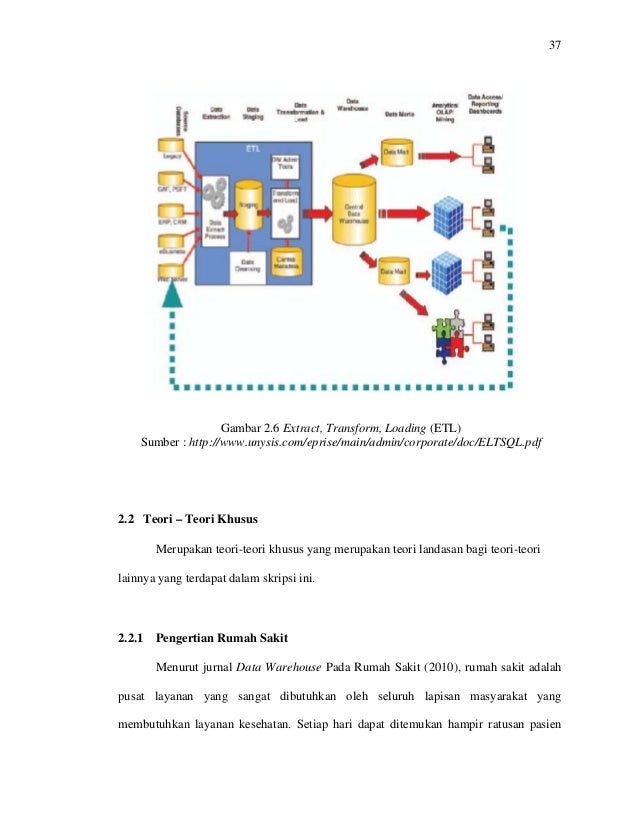 Landasan Teori Database | landasan teori database Landasan Teori Database | landasan teori database