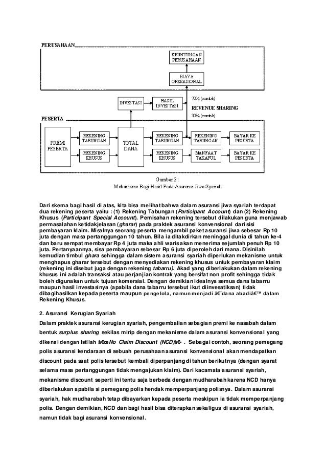 Landasan Teoritis Asuransi Syariah