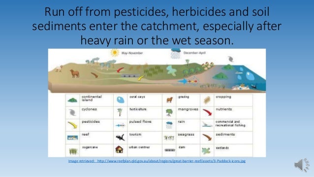Edc171 Landbased Runoff And The Great Barrier Reef