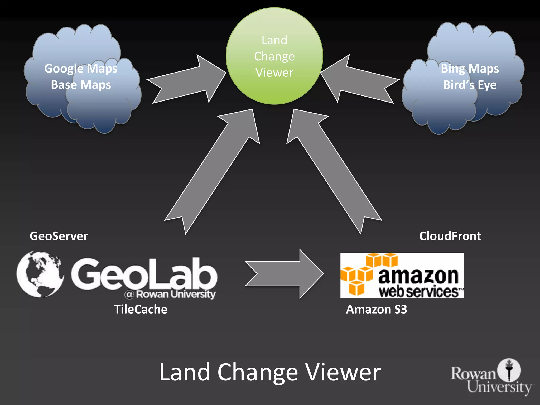 Land Change ViewerGoogle MapsBase MapsBing MapsBird’s EyeCloudFrontGeoServerAmazon S3TileCacheLand Change Viewer
