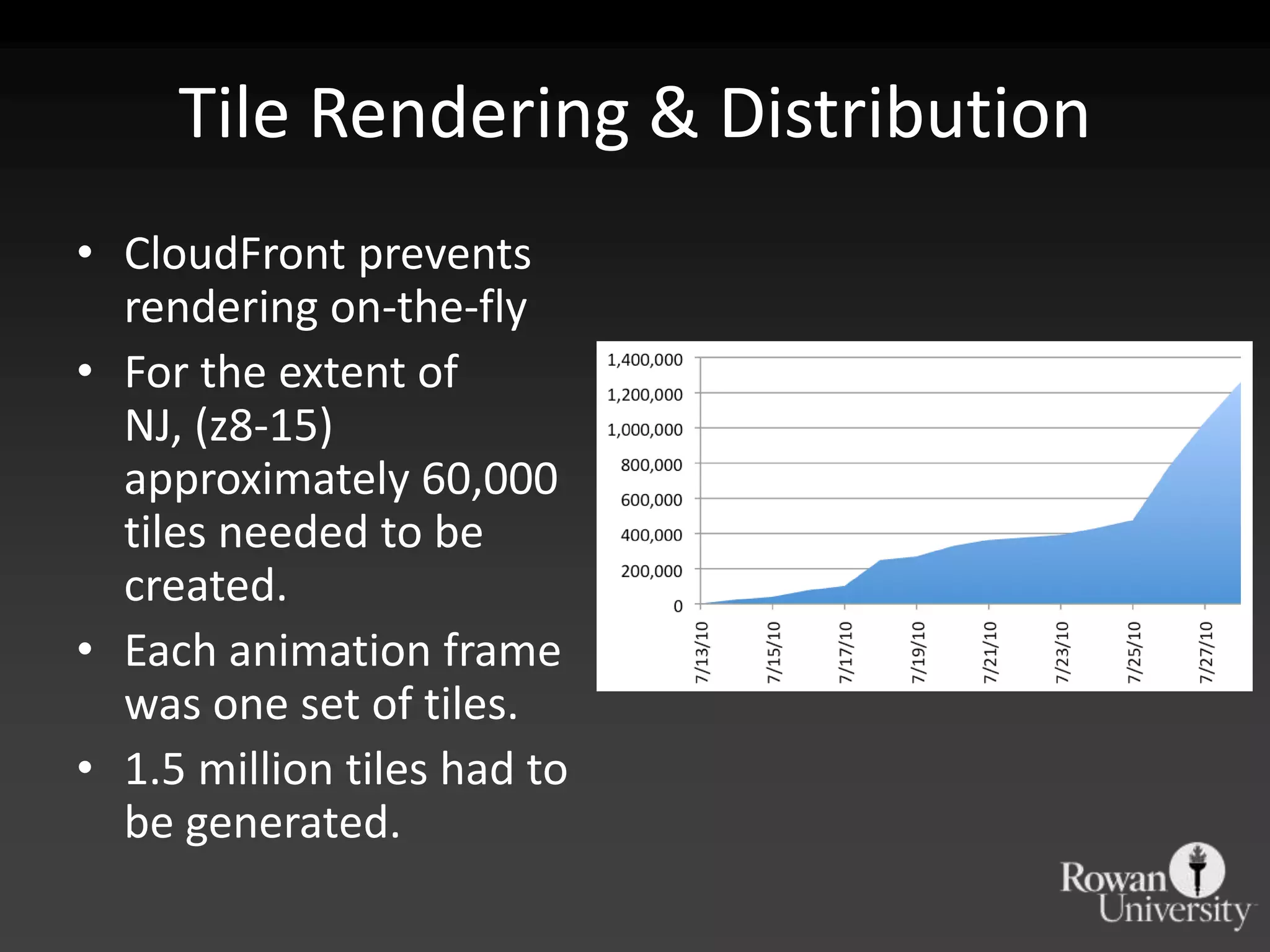 Tile Rendering & DistributionCloudFront prevents rendering on-the-flyFor the extent of NJ, (z8-15) approximately 60,000 tiles needed to be created.Each animation frame was one set of tiles.1.5 million tiles had to be generated.