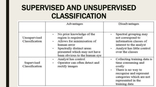 SUPERVISED AND UNSUPERVISED
CLASSIFICATION
 
