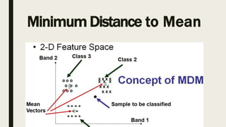 Minimum Distance to Mean
 