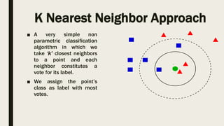K Nearest Neighbor Approach
■ A very simple non
parametric classification
algorithm in which we
take ‘k’ closest neighbors
to a point and each
neighbor constitutes a
vote for its label.
■ We assign the point’s
class as label with most
votes.
 