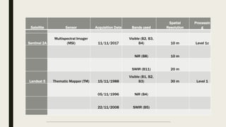 Satellite Sensor Acquisition Date Bands used
Spatial
Resolution
Processin
g
Sentinel 2A
Multispectral Imager
(MSI) 11/11/2017
Visible (B2, B3,
B4) 10 m Level 1c
NIR (B8) 10 m
SWIR (B11) 20 m
Landsat 5 Thematic Mapper (TM) 15/11/1988
Visible (B1, B2,
B3) 30 m Level 1
05/11/1996 NIR (B4)
22/11/2008 SWIR (B5)
 
