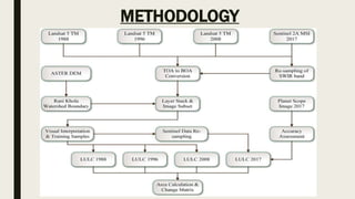METHODOLOGY
 