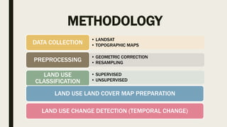 METHODOLOGY
• LANDSAT
• TOPOGRAPHIC MAPSDATA COLLECTION
• GEOMETRIC CORRECTION
• RESAMPLINGPREPROCESSING
• SUPERVISED
• UNSUPERVISED
LAND USE
CLASSIFICATION
LAND USE LAND COVER MAP PREPARATION
LAND USE CHANGE DETECTION (TEMPORAL CHANGE)
 