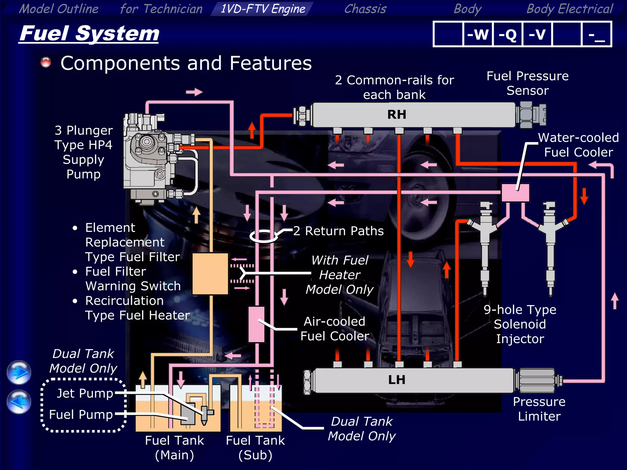 Land cruiser (engine_[1_vd-ftv]) (2) | PPT