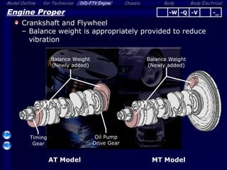 Body ElectricalModel Outline 1VD-FTV Engine Chassis Bodyfor Technician
10
Engine Proper
Crankshaft and Flywheel
– Balance weight is appropriately provided to reduce
vibration
Oil Pump
Drive Gear
MT ModelAT Model
-Q -V -_-W
Timing
Gear
Balance Weight
(Newly added)
Balance Weight
(Newly added)
 