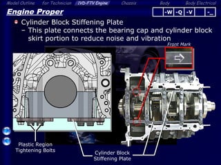 Body ElectricalModel Outline 1VD-FTV Engine Chassis Bodyfor Technician
11
Engine Proper
Cylinder Block Stiffening Plate
– This plate connects the bearing cap and cylinder block
skirt portion to reduce noise and vibration
Cylinder Block
Stiffening Plate
Plastic Region
Tightening Bolts
Front Mark
-Q -V -_-W
 