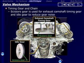 Body ElectricalModel Outline 1VD-FTV Engine Chassis Bodyfor Technician
14
Valve Mechanism
Timing Gear and Chain
– Scissors gear is used for exhaust camshaft timing gear
and idle gear to reduce gear noise
Idle Gear
Scissors Gear
Exhaust Camshaft
Timing Gear
-Q -V -_-W
Scissors Gear
 