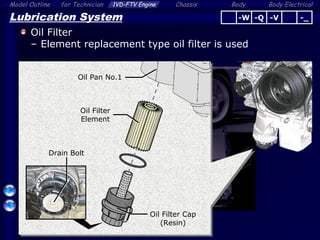 Body ElectricalModel Outline 1VD-FTV Engine Chassis Bodyfor Technician
16
Lubrication System
Oil Filter
– Element replacement type oil filter is used
Oil Filter Cap
(Resin)
Oil Filter
Element
Oil Pan No.1
-Q -V -_-W
Drain Bolt
 