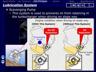 Body ElectricalModel Outline 1VD-FTV Engine Chassis Bodyfor Technician
17
Lubrication System
Scavenging Pump
– This system is used to prevents oil from retaining in
the turbocharger when driving on slope way
Engine condition when driving on slope way
Scavenging
Pump
Oil Outlet
Pipe
[With This System] [Without This System]
No Oil
Retention
No Oil
Retention
Oil
Retention
Oil
Retention
Return
-Q -V -_-W
 