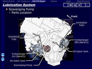 Body ElectricalModel Outline 1VD-FTV Engine Chassis Bodyfor Technician
19
Lubrication System
Scavenging Pump
– Parts Location
Turbocharger
(LH (Bank2))
Scavenging Pump
Oil Catch Tank
Ventilation
Tube
Front
-Q -V -_-W
Turbocharger
(RH (Bank1))
Oil Catch Tank
Ventilation
Tube
 