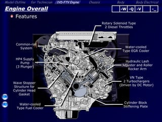 Body ElectricalModel Outline 1VD-FTV Engine Chassis Bodyfor Technician
2
Engine Overall
Features
Cylinder Block
Stiffening Plate
Hydraulic Lash
Adjuster and Roller
Rocker Arm
VN Type
2 Turbochargers
(Driven by DC Motor)
Water-cooled
Type EGR Cooler
Rotary Solenoid Type
2 Diesel Throttles
Common-rail
System
HP4 Supply
Pump
(3 Plunger)
Water-cooled
Type Fuel Cooler
Wave Stopper
Structure for
Cylinder Head
Gasket
-Q -V -_-W
 