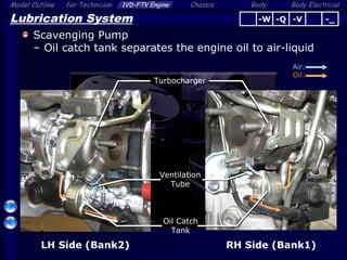 Body ElectricalModel Outline 1VD-FTV Engine Chassis Bodyfor Technician
21
Lubrication System
Scavenging Pump
– Oil catch tank separates the engine oil to air-liquid
Oil Catch
Tank
Ventilation
Tube
Turbocharger
-Q -V -_-W
RH Side (Bank1)LH Side (Bank2)
Air:
Oil:
 
