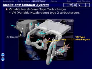 Body ElectricalModel Outline 1VD-FTV Engine Chassis Bodyfor Technician
23
Intake and Exhaust System
Variable Nozzle Vane Type Turbocharger
– VN (Variable Nozzle-vane) type 2 turbochargers
VN Type
2 Turbochargers
Intercooler
-Q -V -_-W
Air Cleaner
 