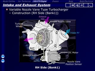 Body ElectricalModel Outline 1VD-FTV Engine Chassis Bodyfor Technician
25
Intake and Exhaust System
Variable Nozzle Vane Type Turbocharger
– Construction (RH Side (Bank1))
DC Motor
Linkage
Nozzle Vane
Turbine
Wheel
Nozzle Vane
Position Sensor
Intake Air
Exhaust
Gas
RH Side (Bank1)
-Q -V -_-W
 
