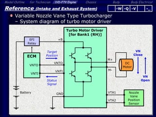 Body ElectricalModel Outline 1VD-FTV Engine Chassis Bodyfor Technician
28
ECM
Turbo Motor Driver
[for Bank1 (RH)]
EFI
Relay
+B
GND
DC
Motor
M+
M-VNTI
VNTO
VN
Close
VN
Open
Reference (Intake and Exhaust System)
Variable Nozzle Vane Type Turbocharger
– System diagram of turbo motor driver
Nozzle
Vane
Position
Sensor
VNTI
VNTO
VTA1
VTA2
Battery
Target
Position
Status
Signal
-Q -V -_-W
 