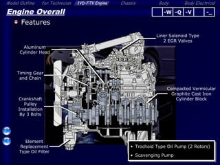 Body ElectricalModel Outline 1VD-FTV Engine Chassis Bodyfor Technician
3
Engine Overall
Features
Crankshaft
Pulley
Installation
By 3 Bolts
Timing Gear
and Chain
Liner Solenoid Type
2 EGR Valves
Aluminum
Cylinder Head
Compacted Vermicular
Graphite Cast Iron
Cylinder Block
• Trochoid Type Oil Pump (2 Rotors)
• Scavenging Pump
• Trochoid Type Oil Pump (2 Rotors)
• Scavenging Pump
-Q -V -_-W
Element
Replacement
Type Oil Filter
 