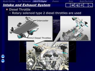 Body ElectricalModel Outline 1VD-FTV Engine Chassis Bodyfor Technician
30
Intake and Exhaust System
Diesel Throttle
– Rotary solenoid type 2 diesel throttles are used
-Q -V -_-W
2 Diesel Throttles
Intercooler
 