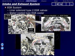 Body ElectricalModel Outline 1VD-FTV Engine Chassis Bodyfor Technician
31
Intake and Exhaust System
EGR System
– Liner solenoid type 2 EGR valves
– Water-cooled type EGR cooler
EGR
Cooler
2 EGR
Valves
Exhaust Manifold → EGR Cooler
-Q -_-W
 