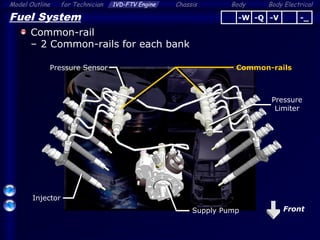 Body ElectricalModel Outline 1VD-FTV Engine Chassis Bodyfor Technician
33
Fuel System
Common-rail
– 2 Common-rails for each bank
-Q -V -_-W
Common-railsPressure Sensor
Pressure
Limiter
Supply Pump Front
Injector
 