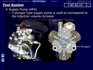 Body ElectricalModel Outline 1VD-FTV Engine Chassis Bodyfor Technician
34
Fuel System
Supply Pump (HP4)
– 3 plunger type supply pump is used to correspond to
the injection volume increase
Return Inlet
3 Plungers
Outlet
-Q -V -_-W
 