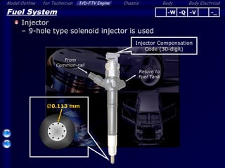Body ElectricalModel Outline 1VD-FTV Engine Chassis Bodyfor Technician
35
Fuel System
Injector
– 9-hole type solenoid injector is used
From
Common-rail
Return to
Fuel Tank
∅0.113 mm
Injector Compensation
Code (30-digit)
-Q -V -_-W
 