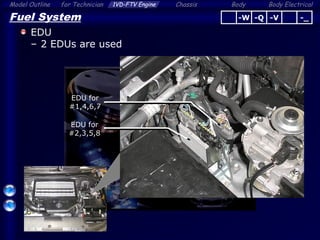 Body ElectricalModel Outline 1VD-FTV Engine Chassis Bodyfor Technician
36
Fuel System
EDU
– 2 EDUs are used
-Q -V -_-W
EDU for
#1,4,6,7
EDU for
#2,3,5,8
 