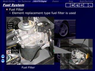 Body ElectricalModel Outline 1VD-FTV Engine Chassis Bodyfor Technician
37
Fuel System
Fuel Filter
– Element replacement type fuel filter is used
Fuel Filter
From
Fuel
Tank
To
Supply
Pump
-Q -V -_-W
 
