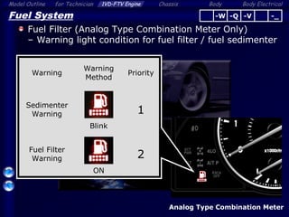 Body ElectricalModel Outline 1VD-FTV Engine Chassis Bodyfor Technician
41
Analog Type Combination Meter
Fuel System
Fuel Filter (Analog Type Combination Meter Only)
– Warning light condition for fuel filter / fuel sedimenter
Warning
Warning
Method
Priority
Sedimenter
Warning
Blink
1
Fuel Filter
Warning
ON
2
-Q -V -_-W
 