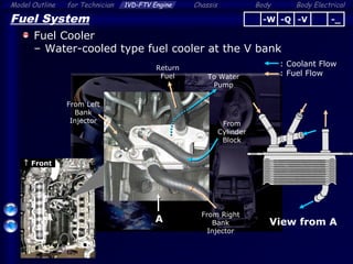 Body ElectricalModel Outline 1VD-FTV Engine Chassis Bodyfor Technician
43
Fuel System
Fuel Cooler
– Water-cooled type fuel cooler at the V bank
From
Cylinder
Block
From Left
Bank
Injector
From Right
Bank
Injector
Return
Fuel
: Coolant Flow
: Fuel FlowTo Water
Pump
View from A
↑ Front
A
-Q -V -_-W
 