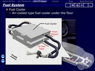 Body ElectricalModel Outline 1VD-FTV Engine Chassis Bodyfor Technician
44
Fuel System
Fuel Cooler
– Air-cooled type fuel cooler under the floor
To Fuel
Tank
From
Engine
Front
-Q -V -_-W
Fuel Cooler
 