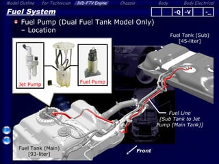 Body ElectricalModel Outline 1VD-FTV Engine Chassis Bodyfor Technician
46
Fuel System
Fuel Pump (Dual Fuel Tank Model Only)
– Location
-Q -V -_
Fuel Tank (Main)
[93-liter]
Fuel Tank (Sub)
[45-liter]
Fuel Line
[Sub Tank to Jet
Pump (Main Tank)]
Jet Pump
Fuel Pump
Front
 