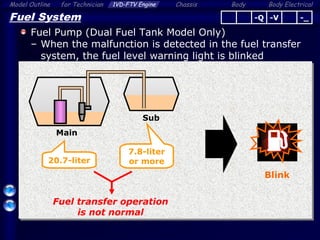 Body ElectricalModel Outline 1VD-FTV Engine Chassis Bodyfor Technician
48
Fuel System
Fuel Pump (Dual Fuel Tank Model Only)
– When the malfunction is detected in the fuel transfer
system, the fuel level warning light is blinked
-Q -V -_
Fuel transfer operation
is not normal
Main
Sub
20.7-liter
7.8-liter
or more
Blink
 