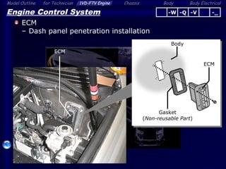 Body ElectricalModel Outline 1VD-FTV Engine Chassis Bodyfor Technician
53
Engine Control System
ECM
– Dash panel penetration installation
ECM
-Q -V -_-W
Gasket
(Non-reusable Part)
ECM
Body
 