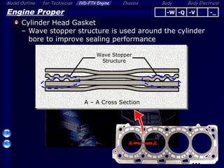 Body ElectricalModel Outline 1VD-FTV Engine Chassis Bodyfor Technician
9
Engine Proper
Cylinder Head Gasket
– Wave stopper structure is used around the cylinder
bore to improve sealing performance
Wave Stopper
Structure
A – A Cross Section
A A
-Q -V -_-W
 